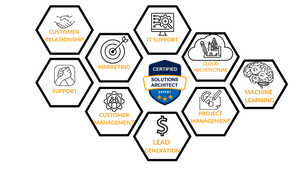 Cloud Architect Services